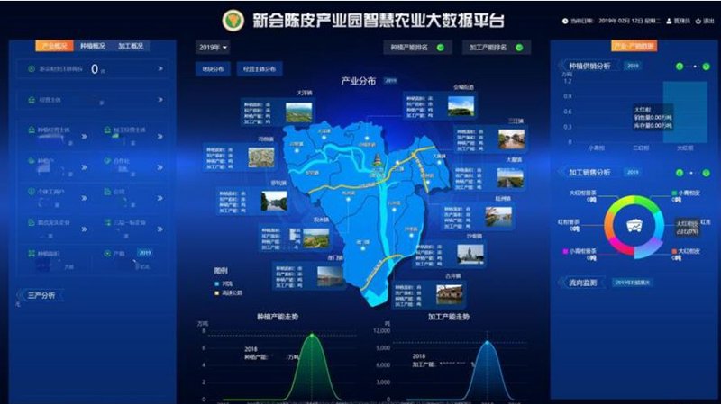 农业现代化与创新技术的力量